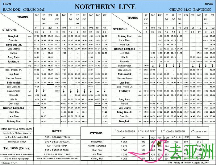 泰國北線火車時刻表