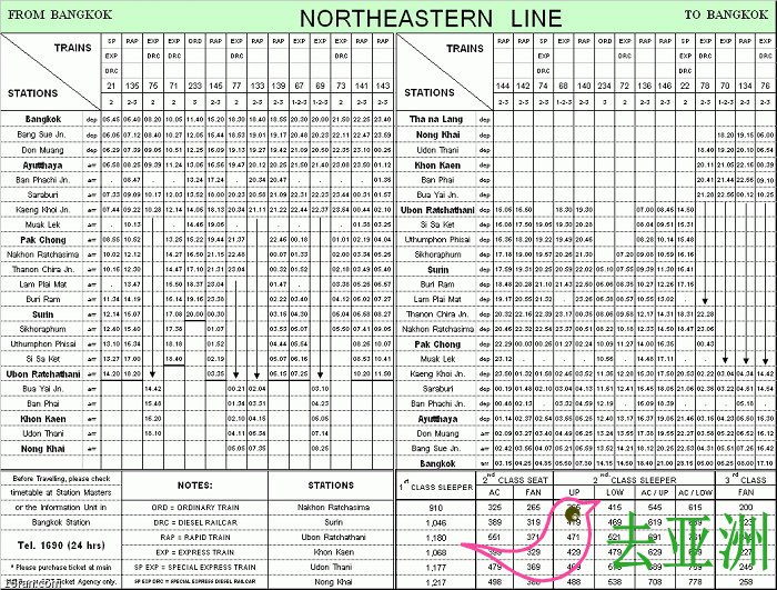 泰國東北線火車時刻表